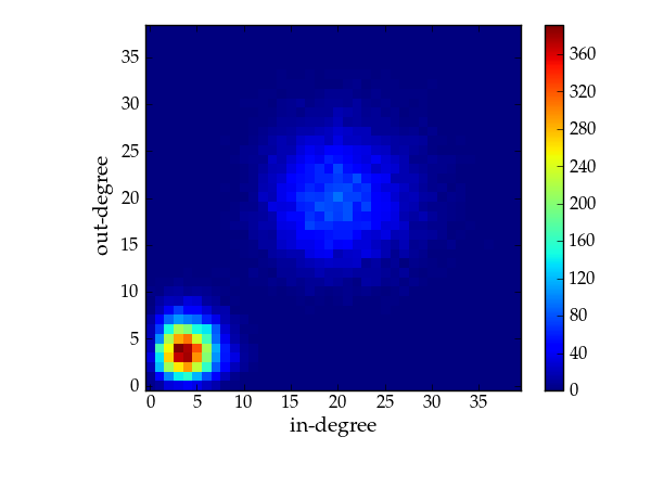 _images/combined-deg-hist.png