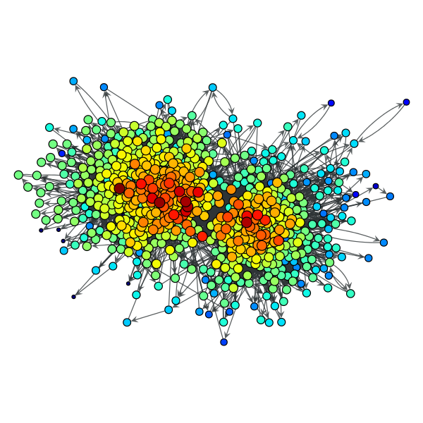 _images/polblogs_closeness.png