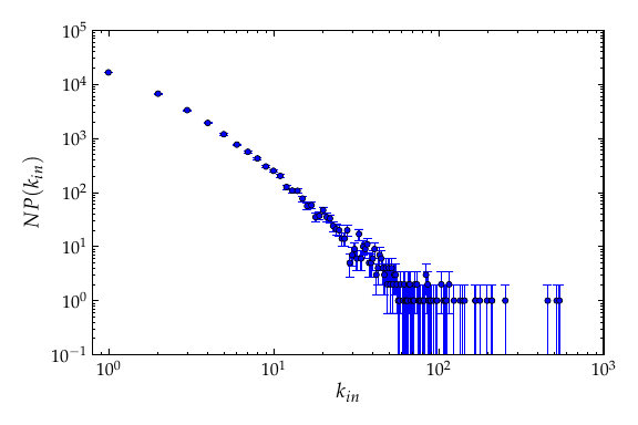 _images/price-deg-dist.png